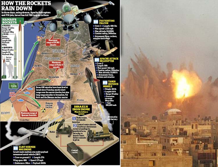 Muhammadiyah Desak PBB Jatuhkan Sanksi pada Israel